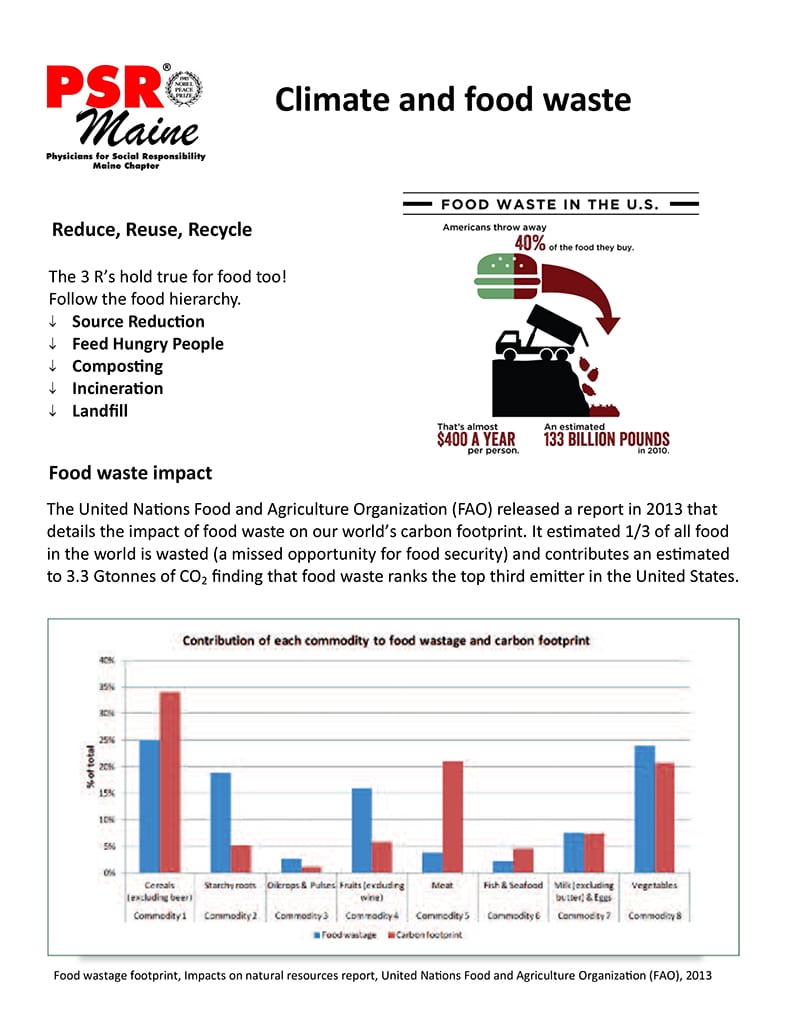 Climate And Food Waste